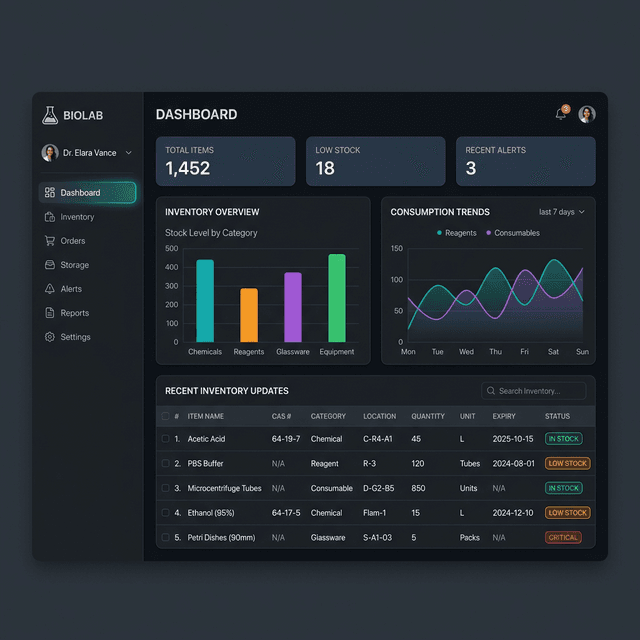 Inventory Hierarchy Layout